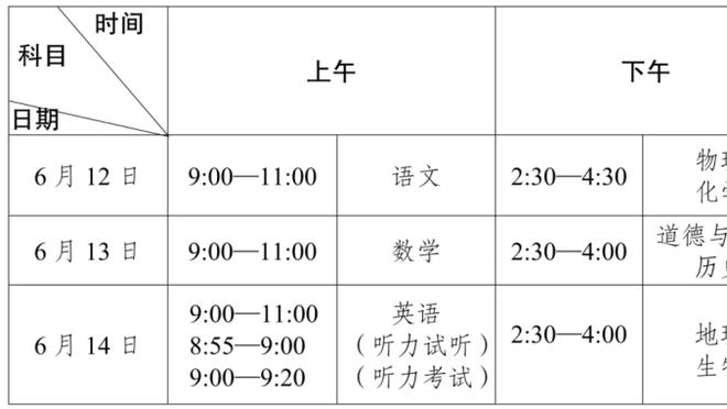 卢：我们需要威少替补出战带来的火花 这是场团队的胜利